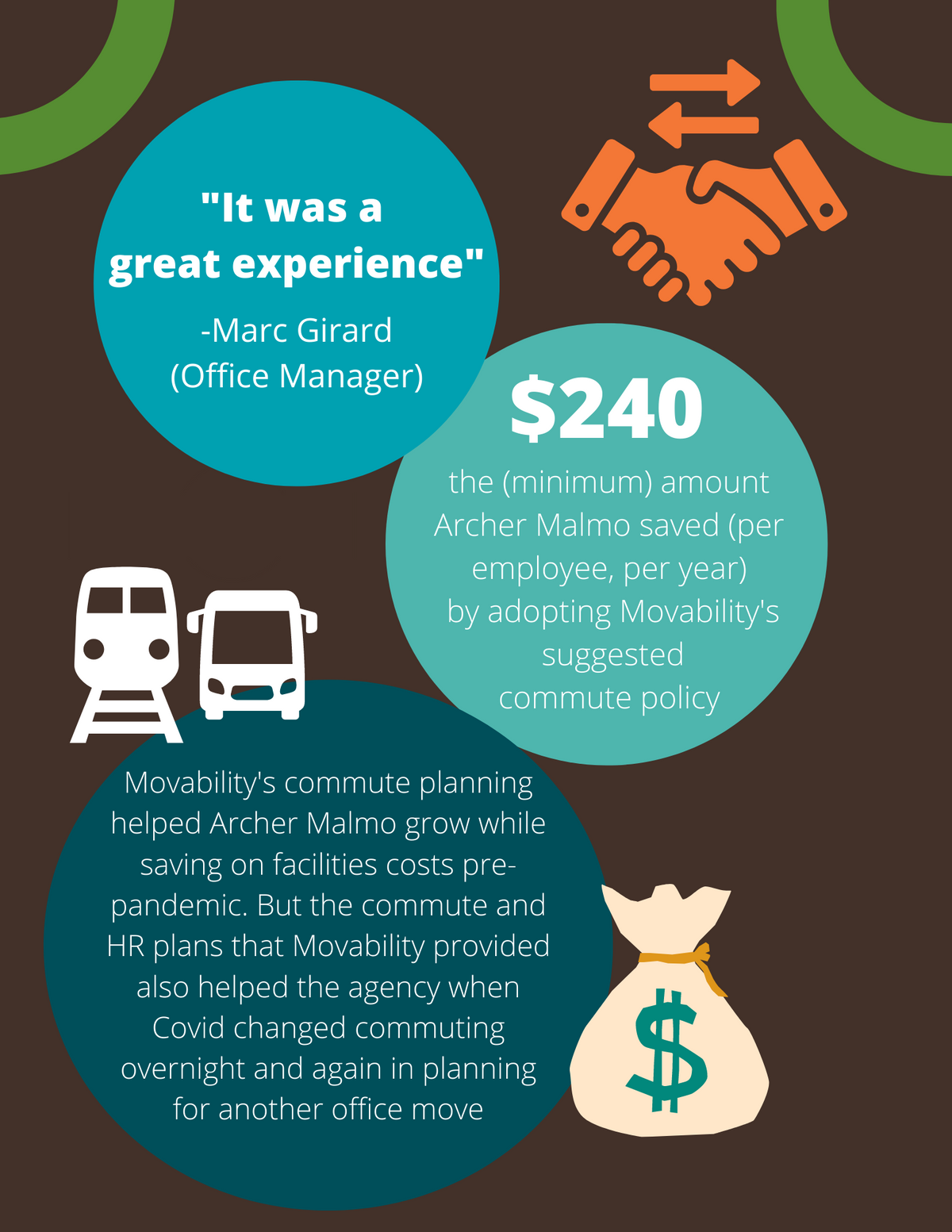 Archer Malmo Movability